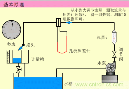 35個儀表結(jié)構(gòu)原理動畫，直觀、易懂！
