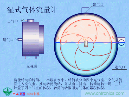 35個儀表結(jié)構(gòu)原理動畫，直觀、易懂！