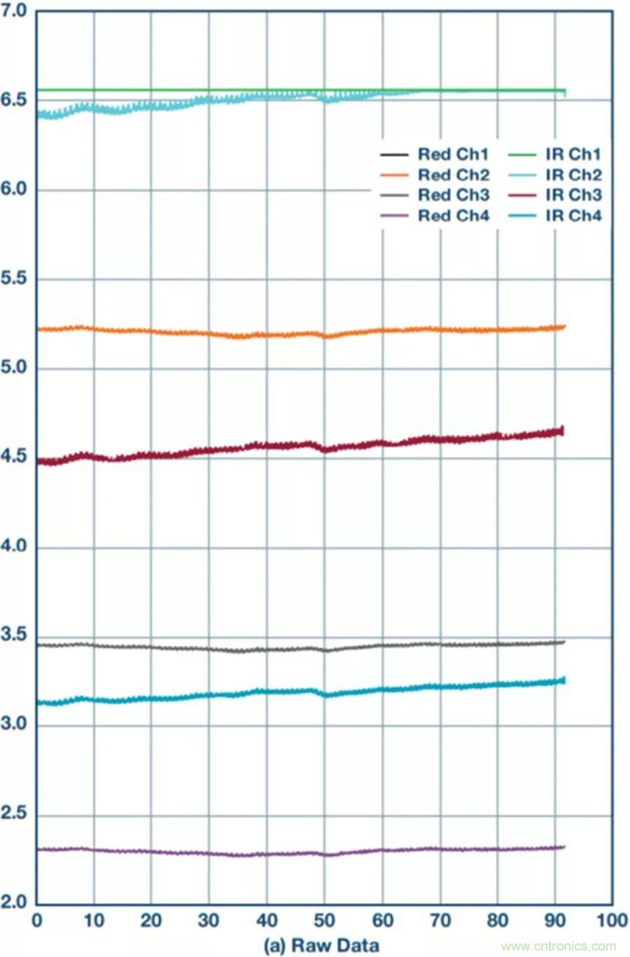 你知道嗎？原來(lái)耳朵才是測(cè)心率的最佳位置
