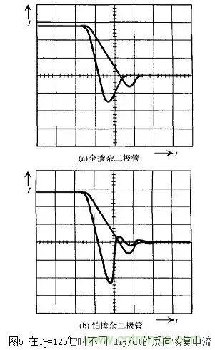 二極管的電容效應、等效電路及開關特性