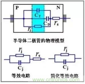 二極管的電容效應、等效電路及開關特性