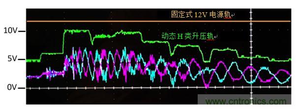 入門(mén)智能家居音頻設(shè)計(jì)？TI 來(lái)支招！