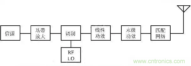 關(guān)于射頻功率放大器，你應(yīng)該知道的事