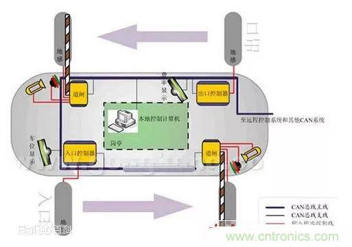 汽車四大總線：CAN、LIN、Flexray、MOST