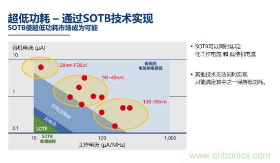 瑞薩內(nèi)核處理器固有積累，ARM內(nèi)核更開放：魚和熊掌都要！