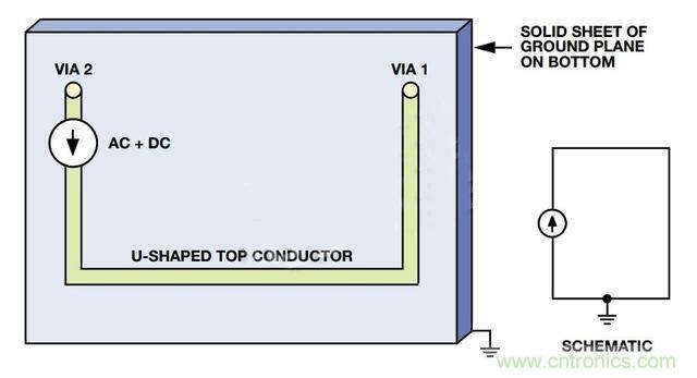 接地層如何降低PCB噪聲？