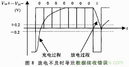 UART、RS-232、RS-422、RS-485之間有什么區(qū)別？