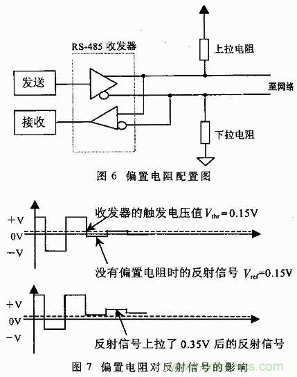 UART、RS-232、RS-422、RS-485之間有什么區(qū)別？