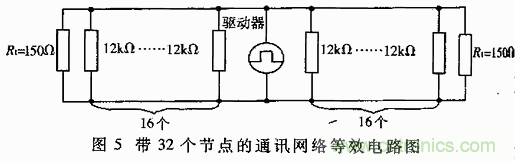 UART、RS-232、RS-422、RS-485之間有什么區(qū)別？
