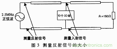 UART、RS-232、RS-422、RS-485之間有什么區(qū)別？