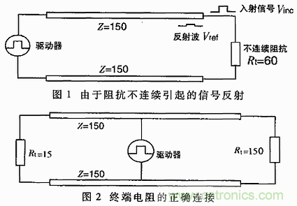 UART、RS-232、RS-422、RS-485之間有什么區(qū)別？