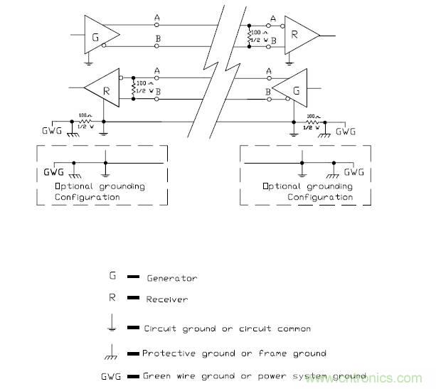 UART、RS-232、RS-422、RS-485之間有什么區(qū)別？