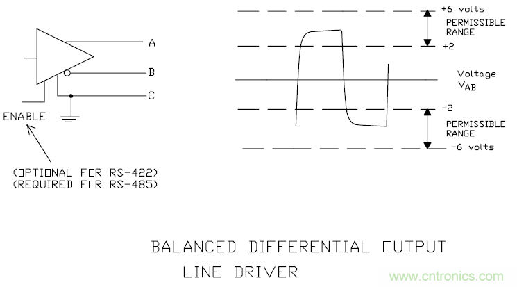 UART、RS-232、RS-422、RS-485之間有什么區(qū)別？