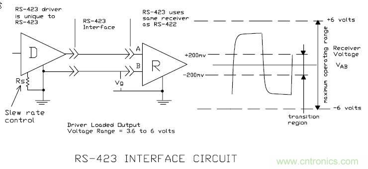 UART、RS-232、RS-422、RS-485之間有什么區(qū)別？