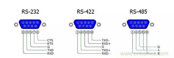 UART、RS-232、RS-422、RS-485之間有什么區(qū)別？