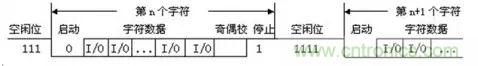 UART、RS-232、RS-422、RS-485之間有什么區(qū)別？