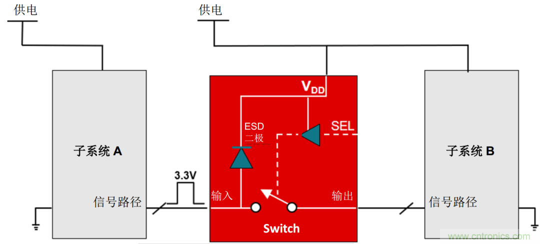 工程師溫度傳感指南 | 了解設(shè)計(jì)挑戰(zhàn)，掌握解決方案！