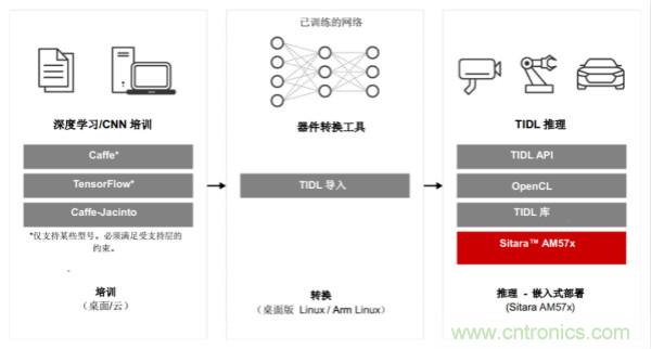如何為微電網(wǎng)設(shè)計更智能的遠(yuǎn)程終端單元?答案在這里！