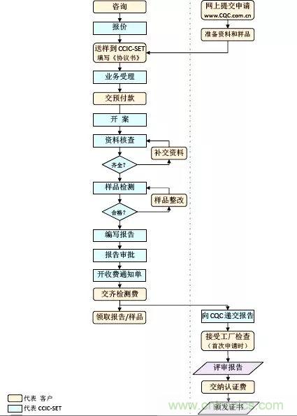 電路板上這些標(biāo)志的含義，你都知道嗎？