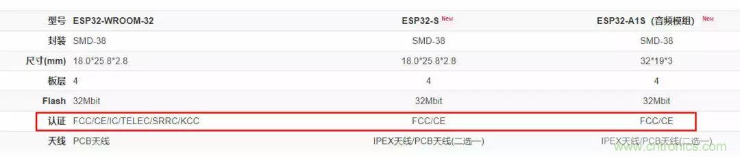 電路板上這些標(biāo)志的含義，你都知道嗎？