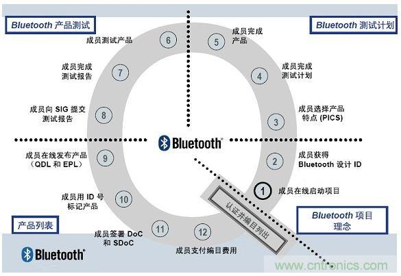 電路板上這些標(biāo)志的含義，你都知道嗎？