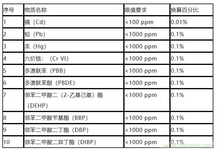 電路板上這些標(biāo)志的含義，你都知道嗎？