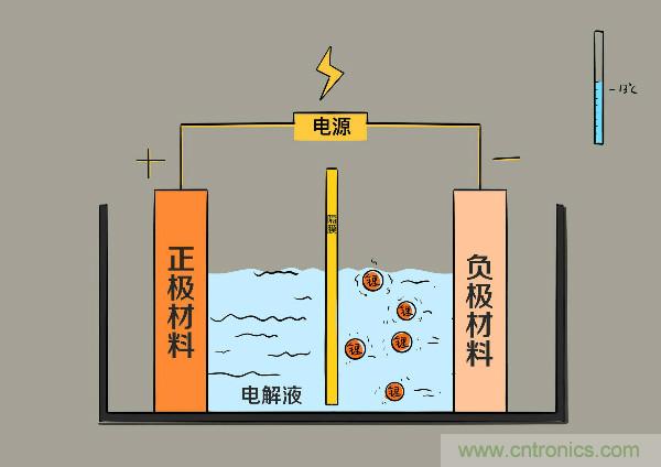 圓柱、方形、軟包，電動車電池之間的差距比你想象得大