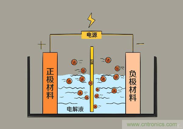 圓柱、方形、軟包，電動車電池之間的差距比你想象得大