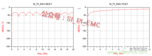 高速PCB設(shè)計時，保護地線要還是不要？