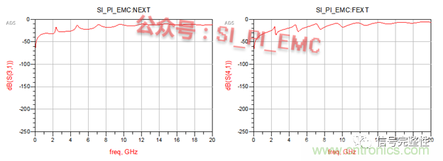高速PCB設(shè)計時，保護地線要還是不要？