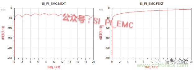 高速PCB設(shè)計時，保護地線要還是不要？