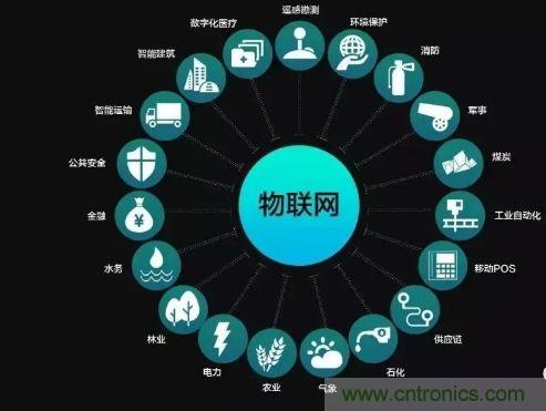 關(guān)于對(duì)物聯(lián)網(wǎng)理解的十大誤區(qū)，你踩雷了嗎？