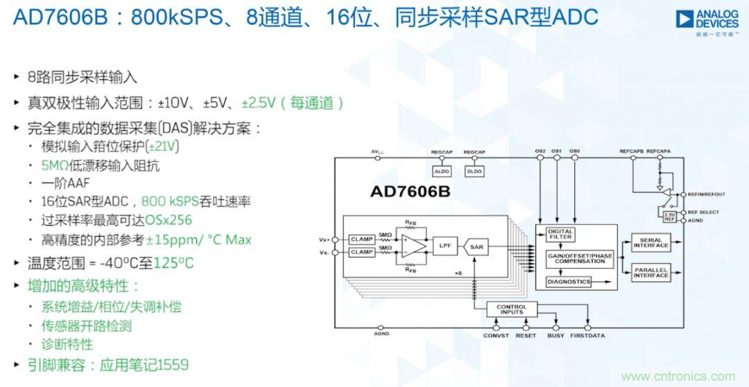 從AD7606到AD7606B，為你揭秘這款電力應(yīng)用ADC的“進(jìn)階”之路