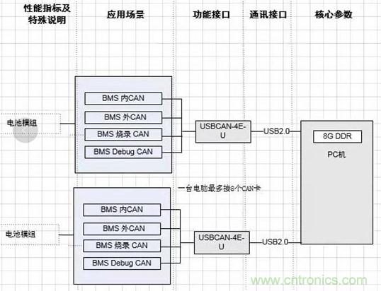 傳感器+無線通信=？發(fā)揮你的想象力！