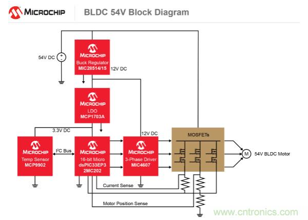 為何如今的服務(wù)器應(yīng)用都在使用54V BLDC電機(jī)？