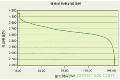 降壓、升壓、LDO，這么多電源拓?fù)湓撊绾芜x？