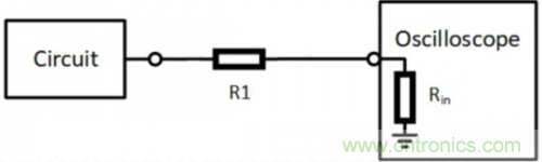 示波器探頭的校準(zhǔn)補(bǔ)償究竟有什么用? 示波器探頭的校準(zhǔn)補(bǔ)償究竟有什么用?