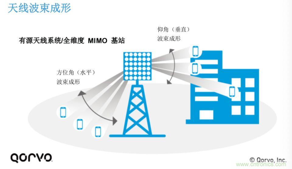 載波網(wǎng)絡(luò)將如何實現(xiàn) 5G？