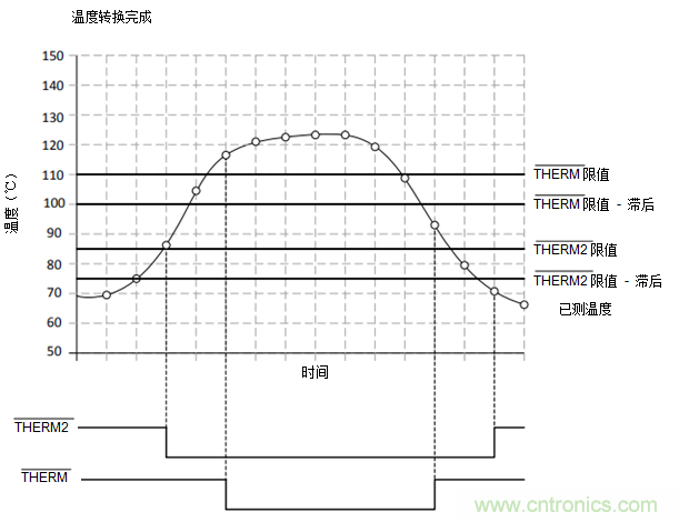 如何保障汽車信息娛樂(lè)和機(jī)群系統(tǒng)的熱安全性？