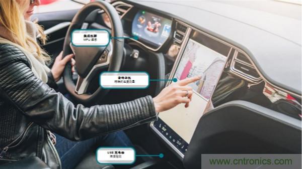 如何保障汽車信息娛樂(lè)和機(jī)群系統(tǒng)的熱安全性？