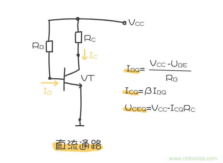 靜態(tài)工作點是什么？有什么作用？