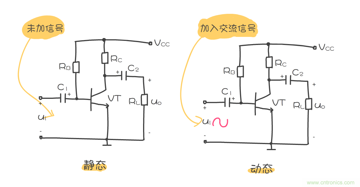 靜態(tài)工作點是什么？有什么作用？