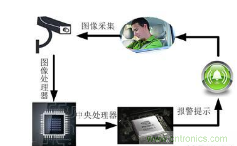 自動駕駛系統(tǒng)如何跨越LFM這道坎？