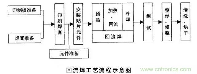 搞不懂波峰焊和回流焊的內(nèi)容，你還怎么設(shè)計(jì)電路板~
