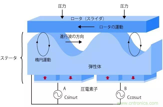 電機基礎知識：什么是馬達？