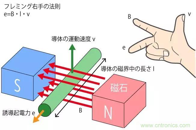 電機基礎知識：什么是馬達？