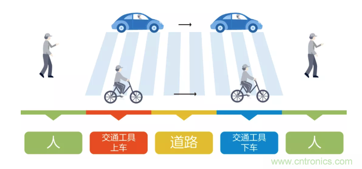 5G調(diào)制怎么實現(xiàn)的？原來通信搞到最后，都是數(shù)學!