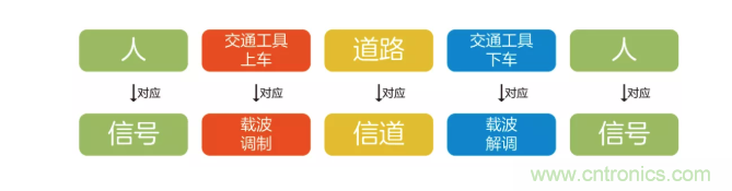 5G調(diào)制怎么實現(xiàn)的？原來通信搞到最后，都是數(shù)學!