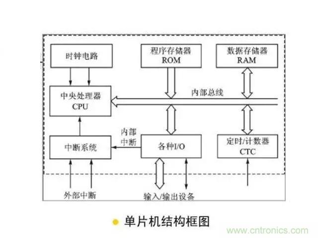 變頻器的輸出頻率調(diào)高，那么輸出電壓將如何提高？