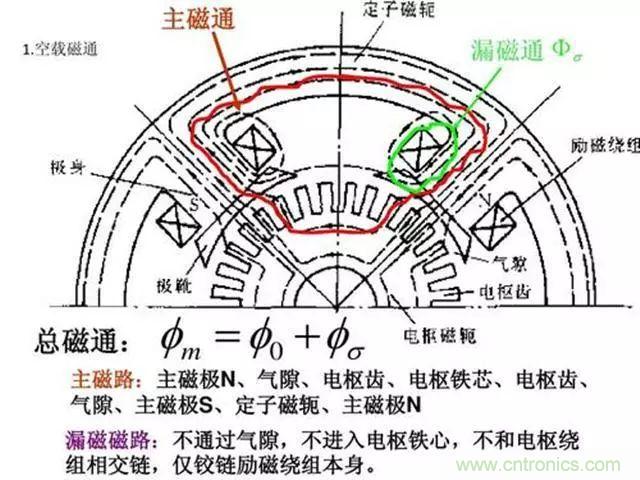 變頻器的輸出頻率調(diào)高，那么輸出電壓將如何提高？